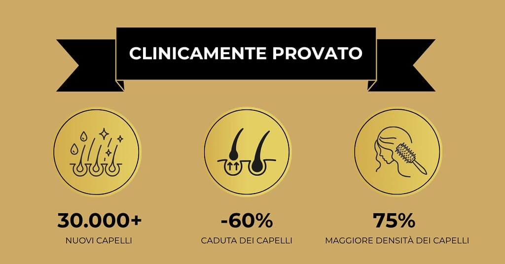 Hair.O – Hajhullás elleni készlet