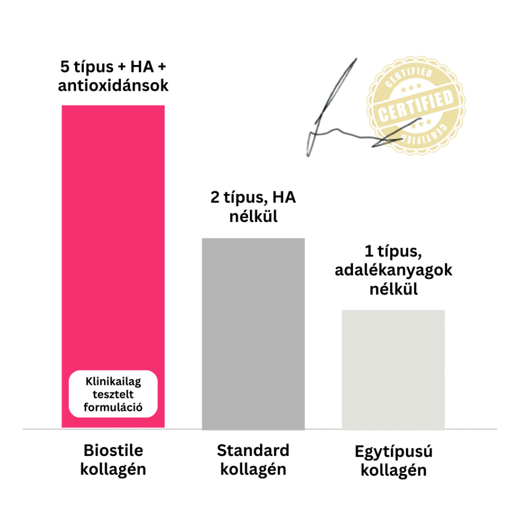 brand collagen s hialuronsko kislino darilo shaker mladosten videz lp 1