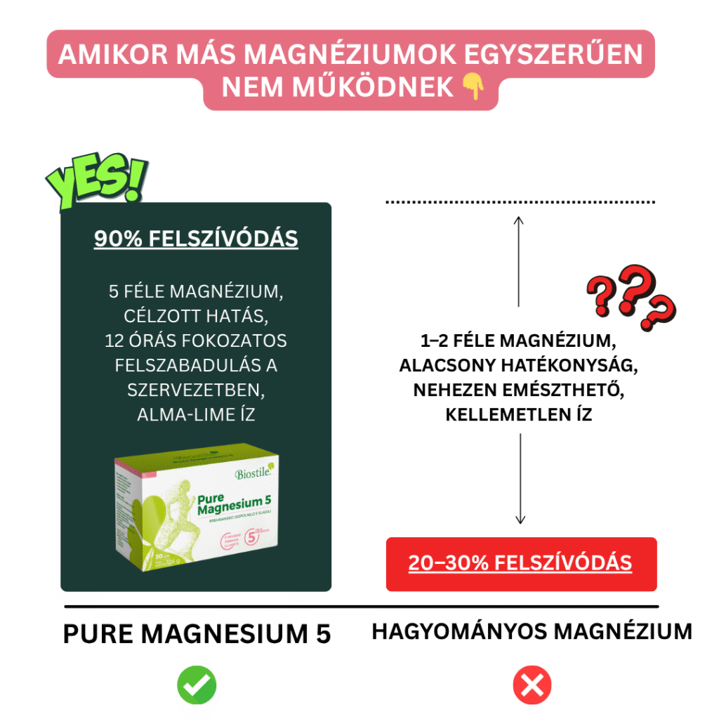 brand pure magnesium 5 lp 1